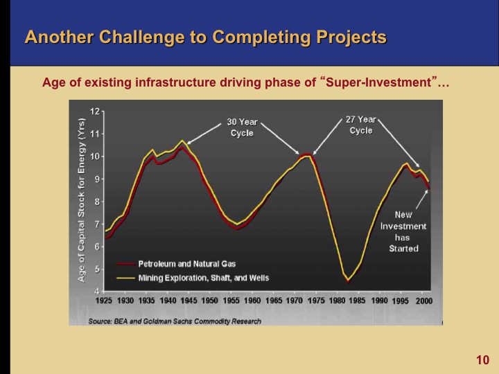  Oil And Gas Industry Trends EKT Interactive