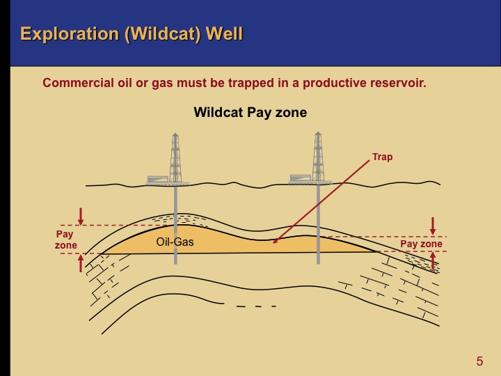 Oil and Gas Exploration - EKT Interactive