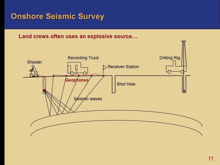 Oil and Gas Exploration - Onshore Seismic