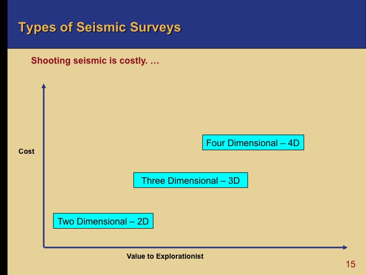 Oil and Gas Exploration - Types of Seismic