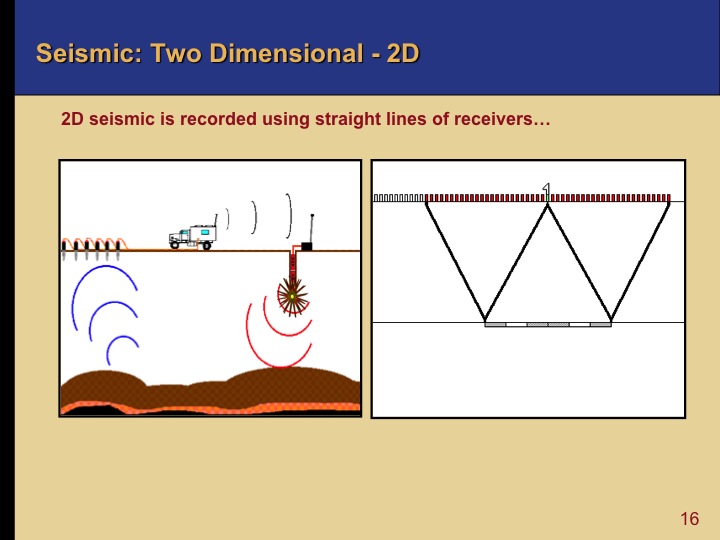 Oil and Gas Exploration - 2D Seismic