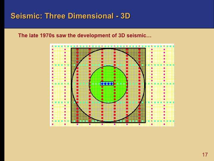 Oil and Gas Exploration - 3D Seismic