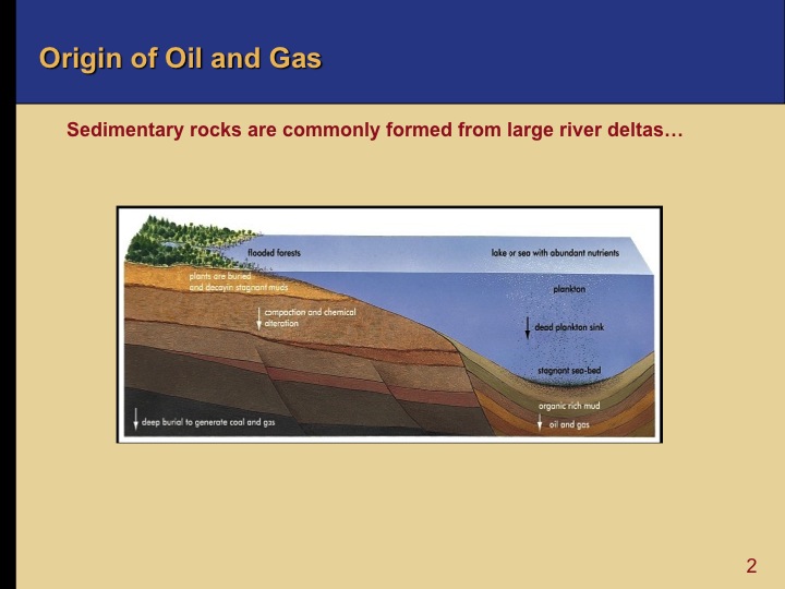 Exploration - Oil and Gas Origin