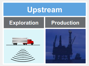 Upstream An Overview Oil and Gas Exploration and Production