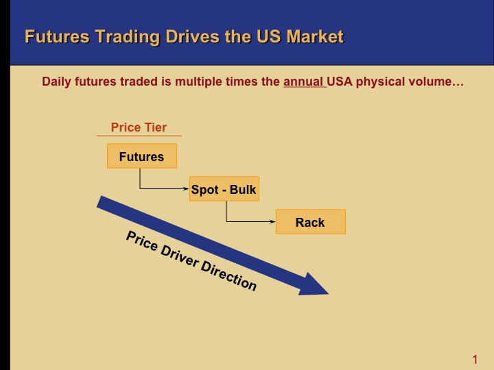 Futures Trading Drives in oil and gas supply & trading