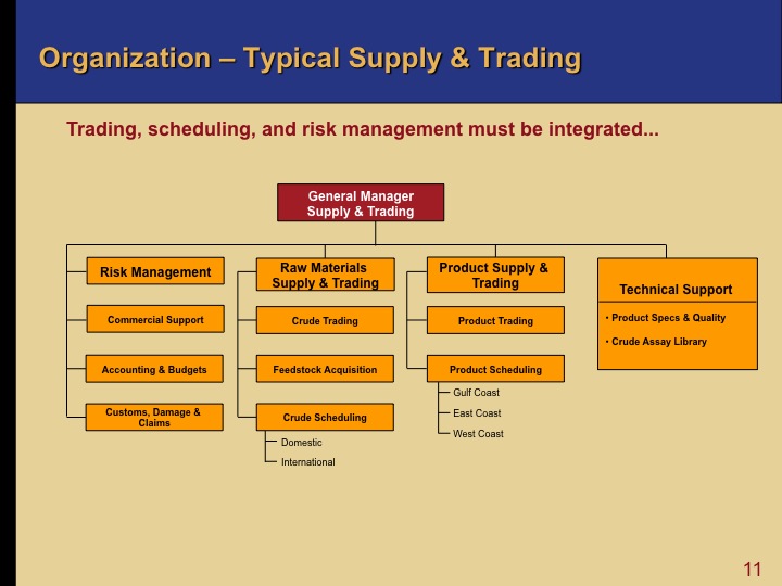 Organizational Structure oil and gas supply trading 