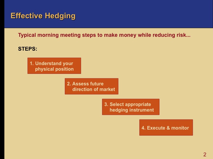 Effective Hedging in oil and gas supply & trading 