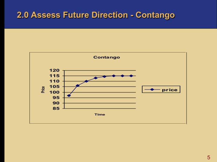 Assessing Future Market- oil and gas supply trading contango