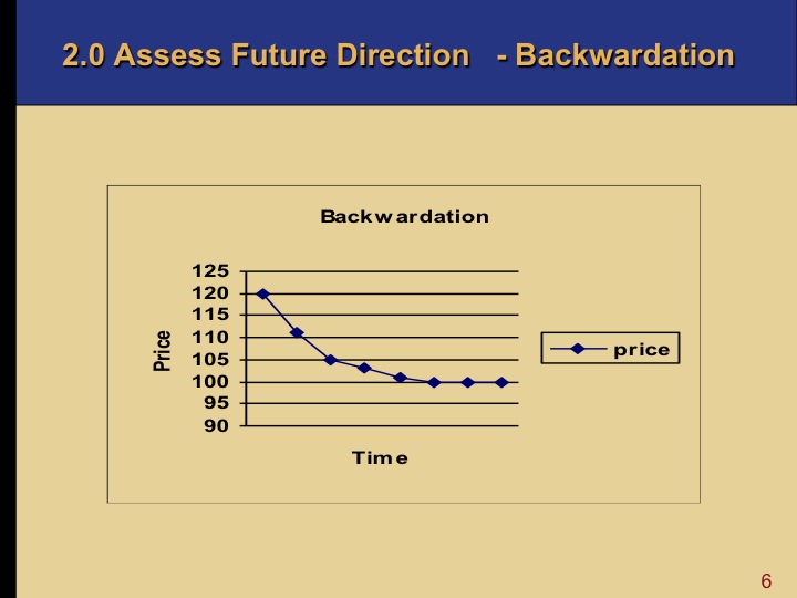 backwardation in oil and gas supply trading 