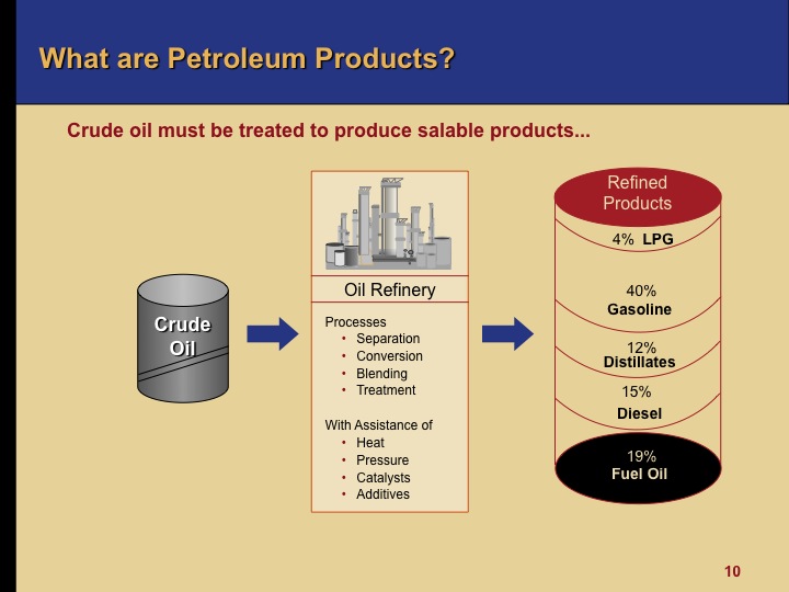 Petroleum перевод