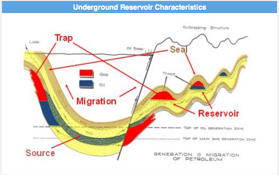 What Is Upstream Oil And Gas Ekt Interactive - 